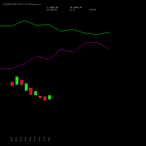 BANKNIFTY 55600 PE (PUT) 29 December 2026 options price chart analysis Nifty Bank 