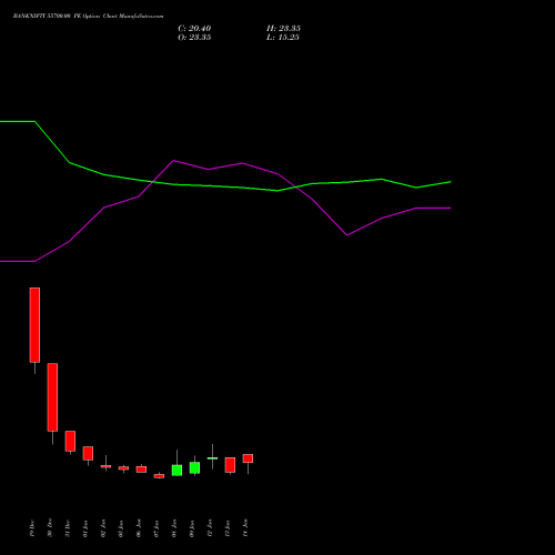 BANKNIFTY 55700.00 PE (PUT) 27 January 2026 options price chart analysis Nifty Bank 