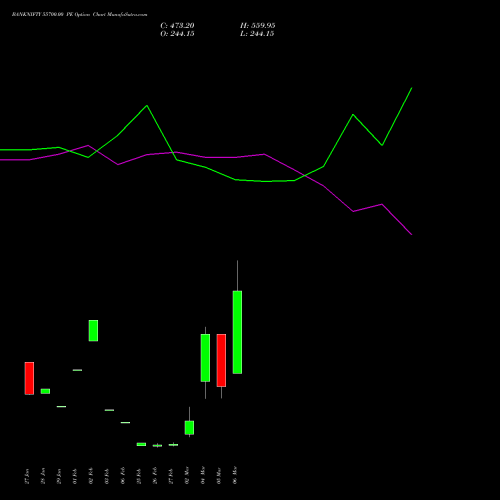 BANKNIFTY 55700.00 PE (PUT) 30 March 2026 options price chart analysis Nifty Bank 