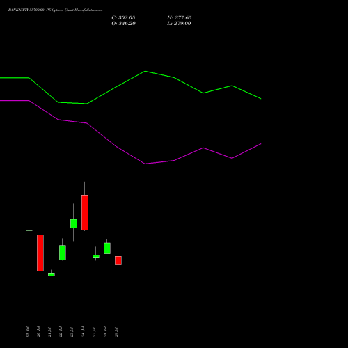 BANKNIFTY 55700.00 PE (PUT) 25 August 2026 options price chart analysis Nifty Bank 
