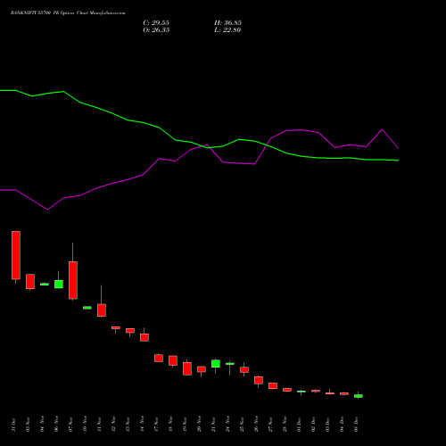 Live BANKNIFTY 55700 PE (PUT) 30 December 2025 options price chart analysis Nifty Bank 