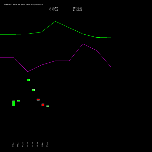 BANKNIFTY 55700 PE (PUT) 24 February 2026 options price chart analysis Nifty Bank 