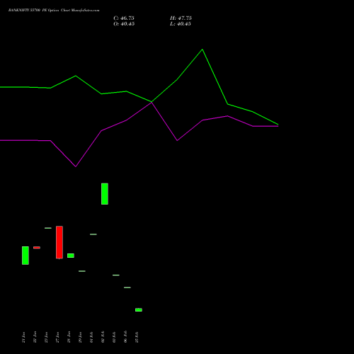 BANKNIFTY 55700 PE (PUT) 30 March 2026 options price chart analysis Nifty Bank 