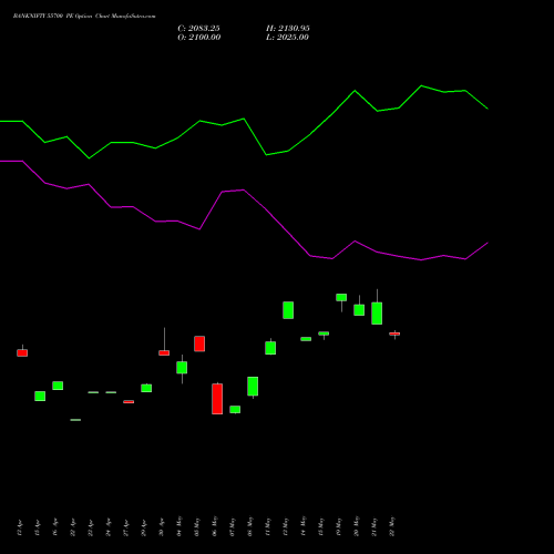 BANKNIFTY 55700 PE (PUT) 30 June 2026 options price chart analysis Nifty Bank 