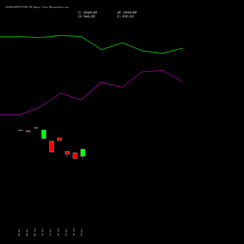 BANKNIFTY 55700 PE (PUT) 29 December 2026 options price chart analysis Nifty Bank 