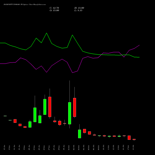 BANKNIFTY 55800.00 PE (PUT) 24 February 2026 options price chart analysis Nifty Bank 