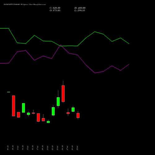 BANKNIFTY 55800.00 PE (PUT) 25 August 2026 options price chart analysis Nifty Bank 