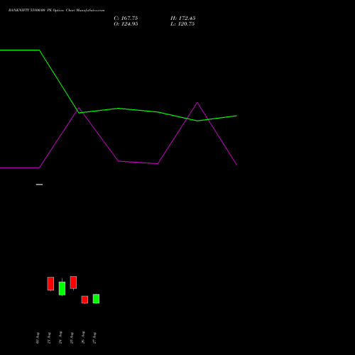 BANKNIFTY 55800.00 PE (PUT) 29 September 2026 options price chart analysis Nifty Bank 