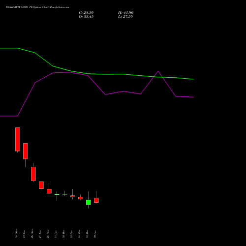 Live BANKNIFTY 55800 PE (PUT) 30 December 2025 options price chart analysis Nifty Bank 