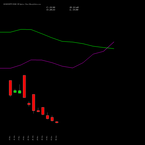 BANKNIFTY 55800 PE (PUT) 27 January 2026 options price chart analysis Nifty Bank 