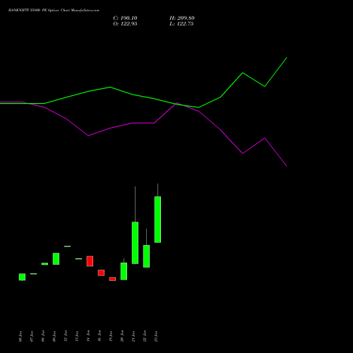 BANKNIFTY 55800 PE (PUT) 24 February 2026 options price chart analysis Nifty Bank 