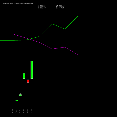 BANKNIFTY 55800 PE (PUT) 28 April 2026 options price chart analysis Nifty Bank 