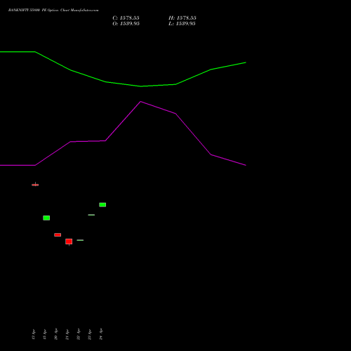 BANKNIFTY 55800 PE (PUT) 30 June 2026 options price chart analysis Nifty Bank 