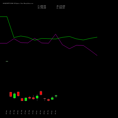 BANKNIFTY 55800 PE (PUT) 29 September 2026 options price chart analysis Nifty Bank 