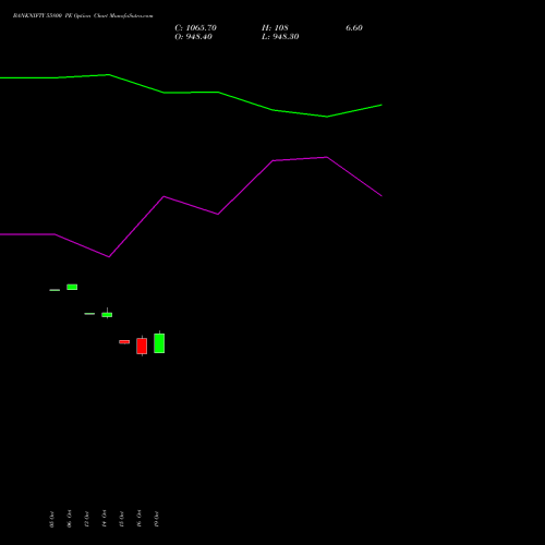 BANKNIFTY 55800 PE (PUT) 29 December 2026 options price chart analysis Nifty Bank 