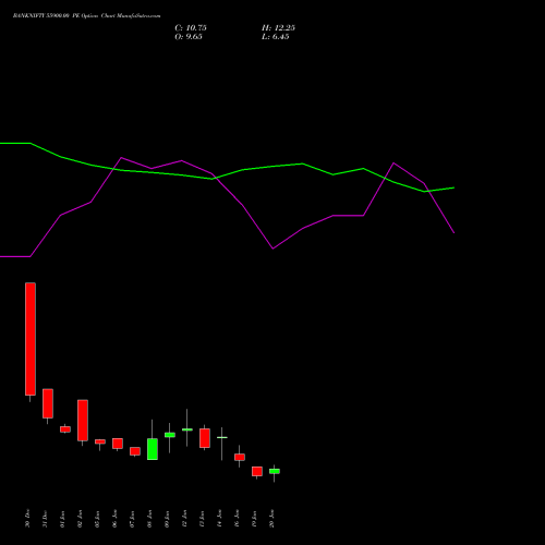 BANKNIFTY 55900.00 PE (PUT) 27 January 2026 options price chart analysis Nifty Bank 