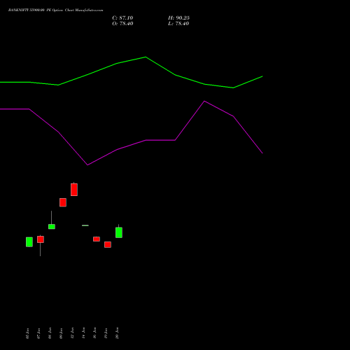 BANKNIFTY 55900.00 PE (PUT) 24 February 2026 options price chart analysis Nifty Bank 