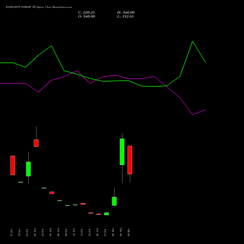 BANKNIFTY 55900.00 PE (PUT) 30 March 2026 options price chart analysis Nifty Bank 