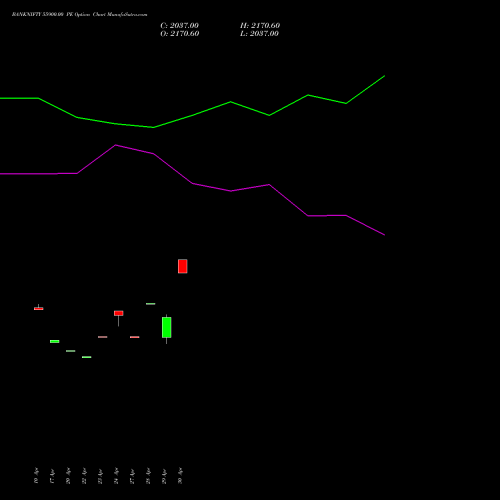 BANKNIFTY 55900.00 PE (PUT) 30 June 2026 options price chart analysis Nifty Bank 