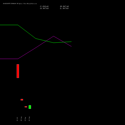 BANKNIFTY 55900.00 PE (PUT) 29 September 2026 options price chart analysis Nifty Bank 
