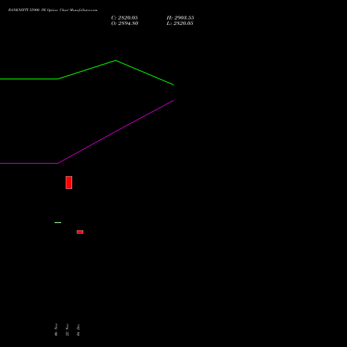 BANKNIFTY 55900 PE PUT indicators chart analysis Nifty Bank options price chart strike 55900 PUT