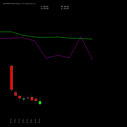 Live BANKNIFTY 55900 PE (PUT) 30 December 2025 options price chart analysis Nifty Bank 