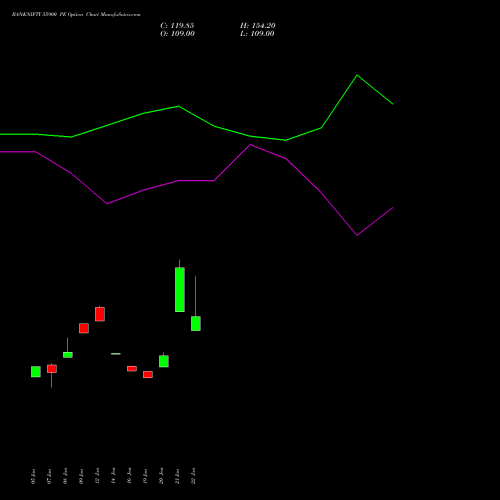 BANKNIFTY 55900 PE (PUT) 24 February 2026 options price chart analysis Nifty Bank 