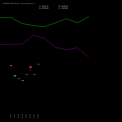 BANKNIFTY 55900 PE (PUT) 30 June 2026 options price chart analysis Nifty Bank 