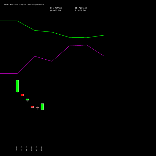 BANKNIFTY 55900 PE (PUT) 29 December 2026 options price chart analysis Nifty Bank 