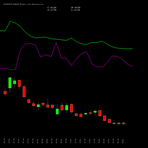BANKNIFTY 56000.00 PE (PUT) 27 January 2026 options price chart analysis Nifty Bank 