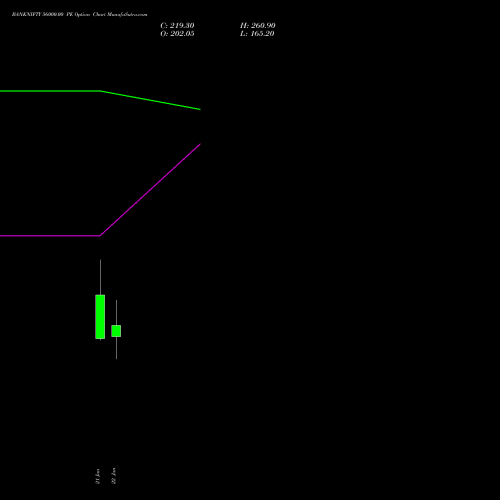 BANKNIFTY 56000.00 PE (PUT) 30 March 2026 options price chart analysis Nifty Bank 