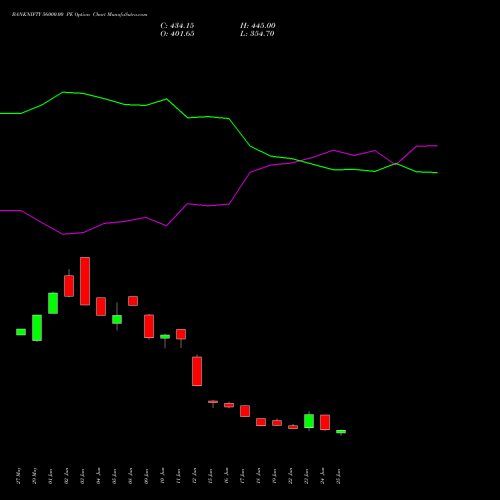 BANKNIFTY 56000.00 PE (PUT) 25 August 2026 options price chart analysis Nifty Bank 