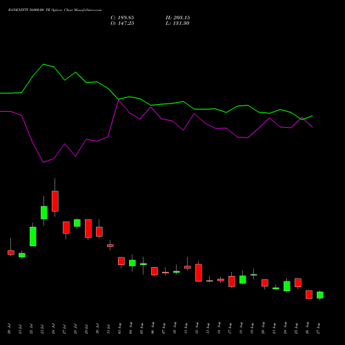 BANKNIFTY 56000.00 PE (PUT) 29 September 2026 options price chart analysis Nifty Bank 