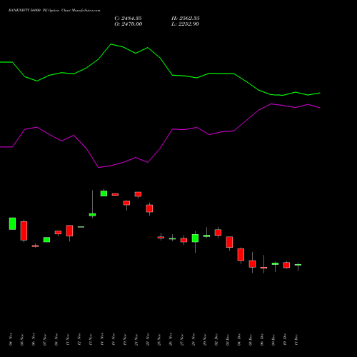 BANKNIFTY 56000 PE PUT indicators chart analysis Nifty Bank options price chart strike 56000 PUT