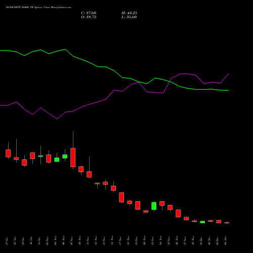 Live BANKNIFTY 56000 PE (PUT) 30 December 2025 options price chart analysis Nifty Bank 