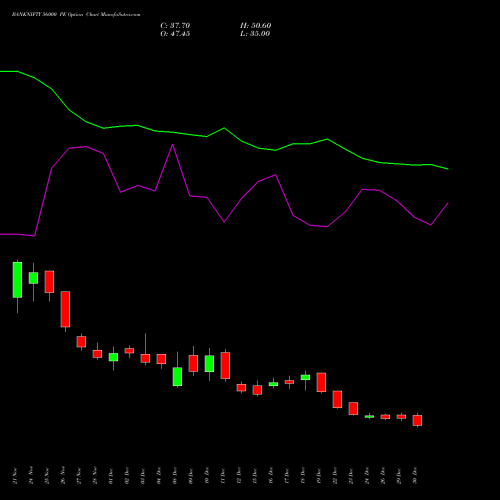BANKNIFTY 56000 PE (PUT) 27 January 2026 options price chart analysis Nifty Bank 