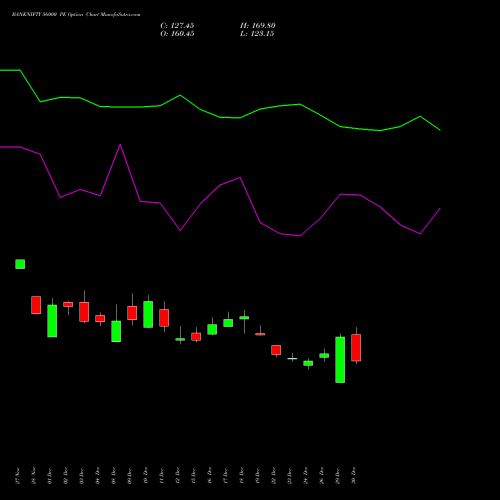 BANKNIFTY 56000 PE (PUT) 24 February 2026 options price chart analysis Nifty Bank 