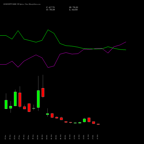 BANKNIFTY 56000 PE (PUT) 30 March 2026 options price chart analysis Nifty Bank 