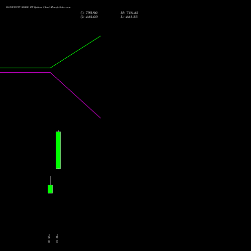 BANKNIFTY 56000 PE (PUT) 26 May 2026 options price chart analysis Nifty Bank 