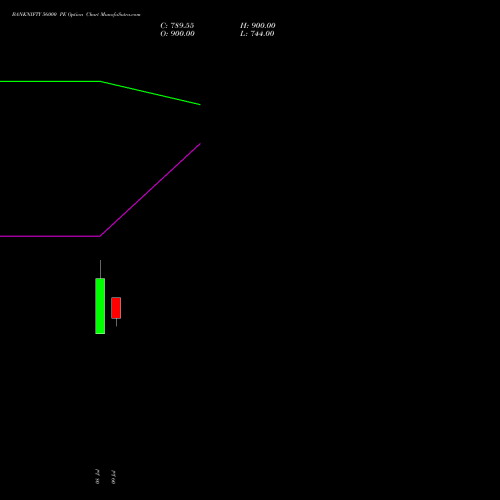 BANKNIFTY 56000 PE (PUT) 29 September 2026 options price chart analysis Nifty Bank 