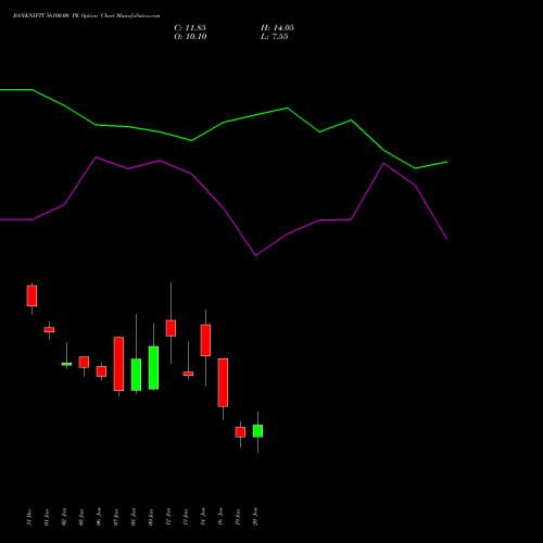 BANKNIFTY 56100.00 PE (PUT) 27 January 2026 options price chart analysis Nifty Bank 