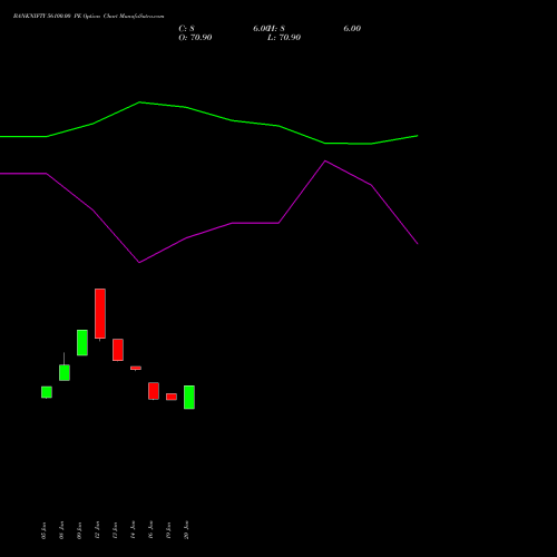 BANKNIFTY 56100.00 PE (PUT) 24 February 2026 options price chart analysis Nifty Bank 