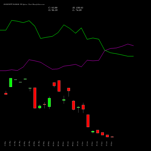 BANKNIFTY 56100.00 PE (PUT) 30 June 2026 options price chart analysis Nifty Bank 