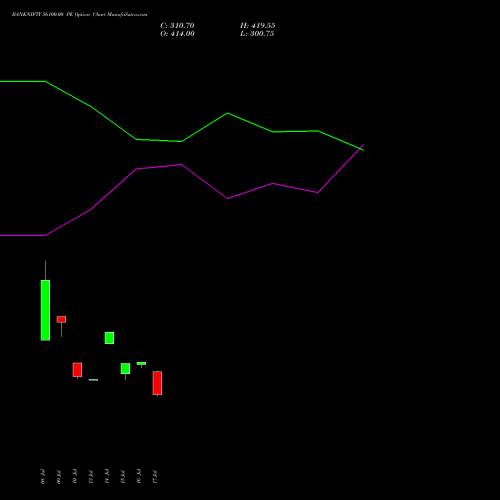 BANKNIFTY 56100.00 PE (PUT) 25 August 2026 options price chart analysis Nifty Bank 
