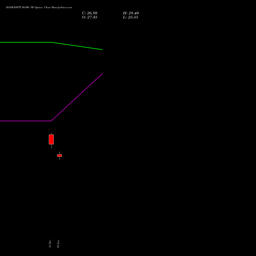 BANKNIFTY 56100 PE (PUT) 27 January 2026 options price chart analysis Nifty Bank 