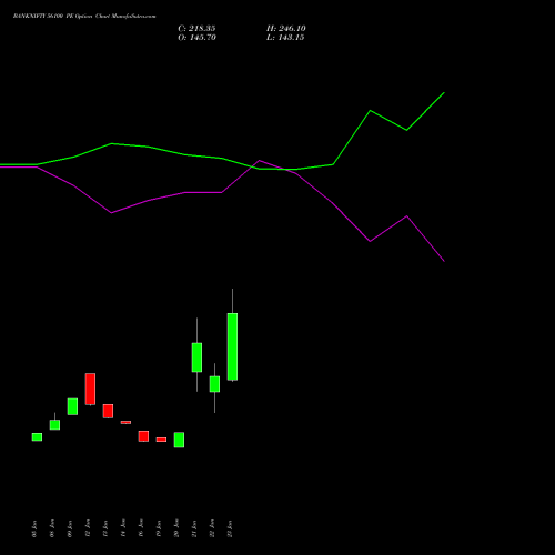 BANKNIFTY 56100 PE (PUT) 24 February 2026 options price chart analysis Nifty Bank 
