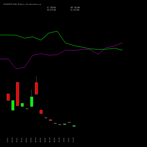 BANKNIFTY 56100 PE (PUT) 30 March 2026 options price chart analysis Nifty Bank 