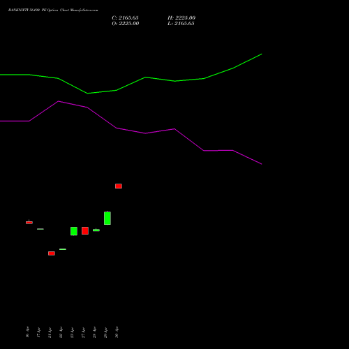 BANKNIFTY 56100 PE (PUT) 30 June 2026 options price chart analysis Nifty Bank 