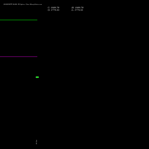 BANKNIFTY 56100 PE (PUT) 29 December 2026 options price chart analysis Nifty Bank 