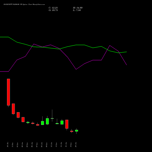 BANKNIFTY 56200.00 PE (PUT) 27 January 2026 options price chart analysis Nifty Bank 